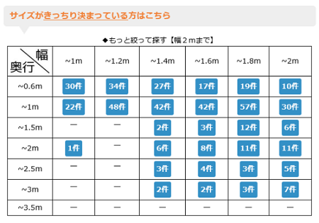 物置サイズ表 物置サイズ表