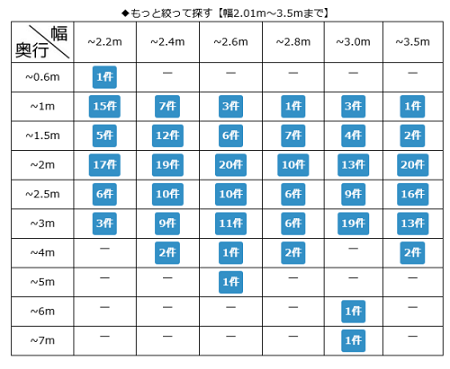 物置サイズ表 物置サイズ表
