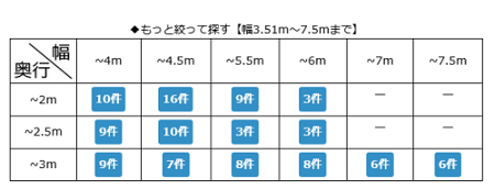 物置サイズ表 物置サイズ表