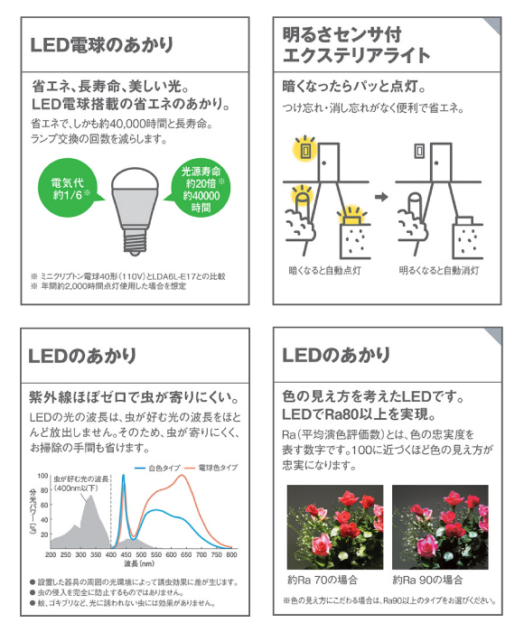 商品廃盤 LED 門柱灯 LGWJ56975Z （明るさセンサー付） パナソニック ガーデンライト