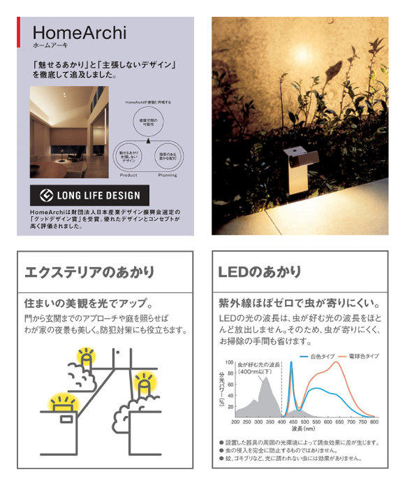 商品廃盤 LED スポットライト LGW46119ZLE1 / パナソニック / ガーデン