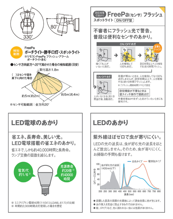 35％OFF】 パナソニック LGWC40117 壁直付型 LED 電球色 スポットライト LED電球交換型 ハイビーム電球150形1灯器具相当 