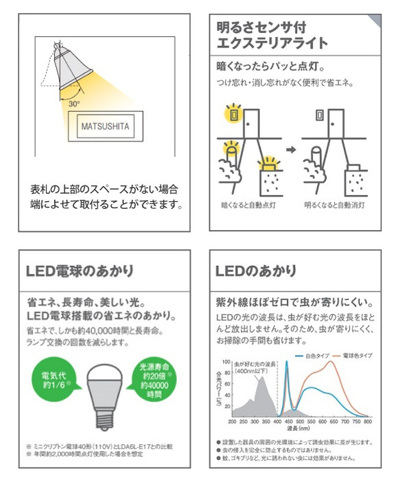 商品廃盤 LED 表札灯 LGWJ85055AK (明るさセンサー付） パナソニック ガーデンライト