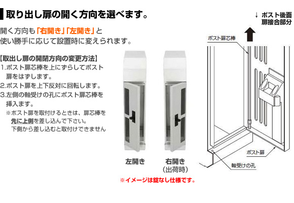 使い勝手に応じて設置時に取り出し扉の開き方向の変更が可能